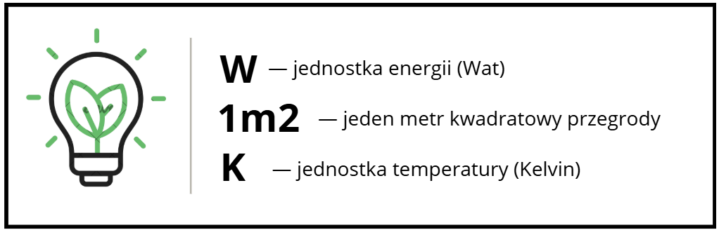 wzór na współczynnik przenikania ciepła