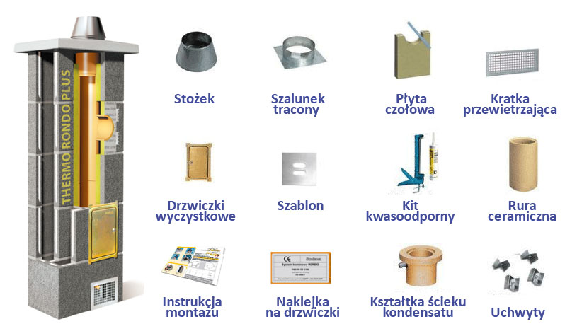 Komin Ceramiczny Schiedel Thermo Rondo Plus 9m Fi200 Z Podwójną