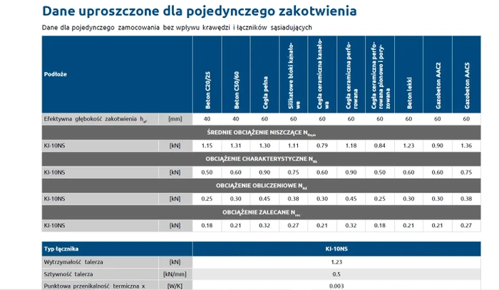 Kołek do mocowania izolacji wkręcany długa strefa rozporu RAWLPLUG KI-220NS 10x220mm - 250 szt.