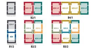 Kołnierz do okna dachowego Fakro KSN-2 RAL 7022 114x78 kombi moduł środkowy po pokryć płaskich