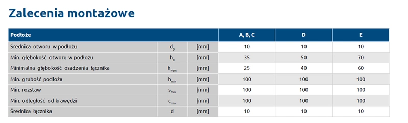 Kołek do mocowania izolacji RAWLPLUG z trzpieniem polipropylenowym KI-140 10x140mm - 250 szt.