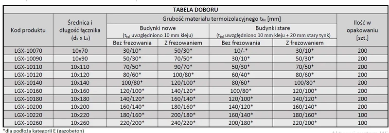 Kołek do mocowania izolacji trzpień metalowy z krótką strefą rozpierania WKRĘT-MET LGX 10x70mm - 200 szt.