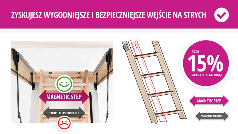 Schody strychowe MAGNETIC NEO STEP Premium 60x120