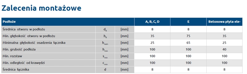 Kołek fasadowy z wbijanym trzpieniem metalowym RAWLPLUG R-TFIX-8M 8x215mm - 100 szt.