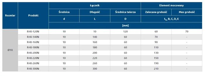 Kołek do mocowania izolacji wbijany długa strefa rozporu RAWLPLUG KI-200N 10x200mm - 250 szt.