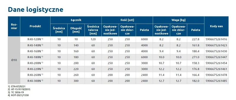 Kołek do mocowania izolacji wbijany długa strefa rozporu RAWLPLUG KI-180N 10x180mm - 250 szt.
