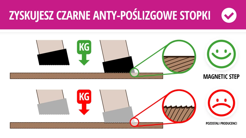Schody strychowe MAGNETIC NEO STEP Energy 70x120x280