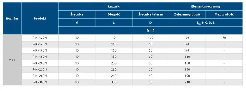 Kołek do mocowania izolacji wbijany długa strefa rozporu RAWLPLUG KI-260N 10x260mm - 200 szt.
