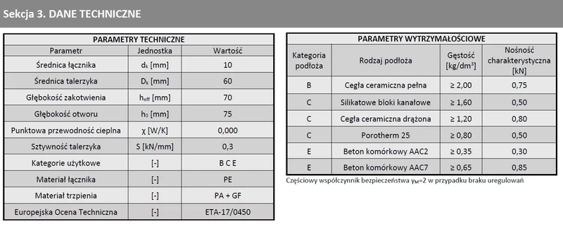 Kołek do mocowania izolacji trzpień tworzywowy z długą strefą rozpierania WKRĘT-MET LFN 10x140mm - 200 szt.