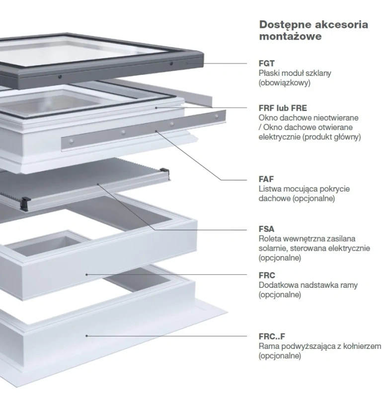 Okno do dachu płaskiego Rooflite+ FRF B600 80x80 3-szybowe nieotwierane