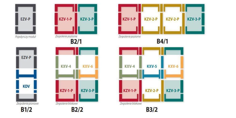 Kołnierz do okna dachowego Fakro KZN-3-P RAL 7022 78x60 kombi moduł skrajny prawy do pokryć profilowanych