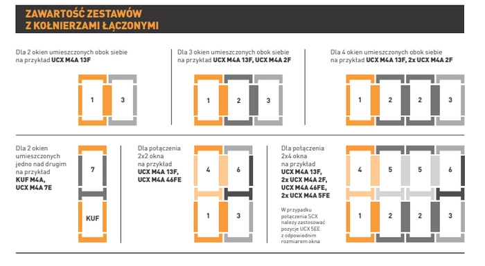 Kołnierz do okna dachowego ROOFLITE+ UCX F6A 13G RAL 7043 66x118 uniwersalny kombi 1+3