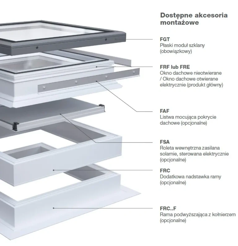 Płaski moduł szklany Rooflite+ FGT 0690 B200 RL 60x90 do FRF/FRE