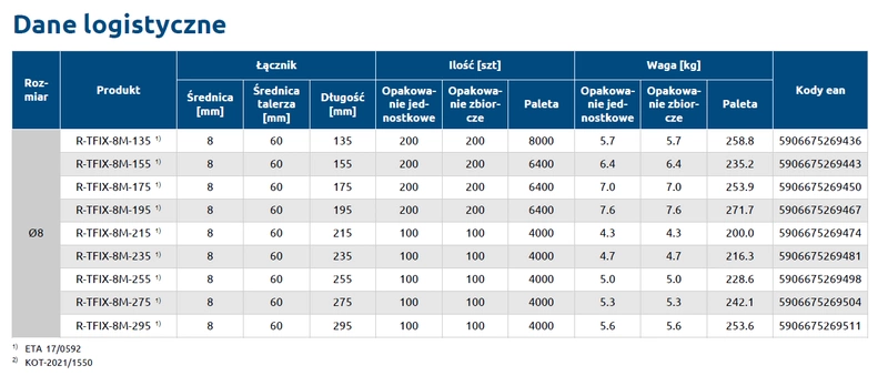 Kołek fasadowy z wbijanym trzpieniem metalowym RAWLPLUG R-TFIX-8M 8x215mm - 100 szt.