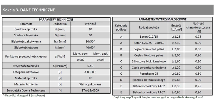 Kołek do mocowania izolacji trzpień metalowy z krótką strefą rozpierania WKRĘT-MET LGX 10x200mm - 200 szt.