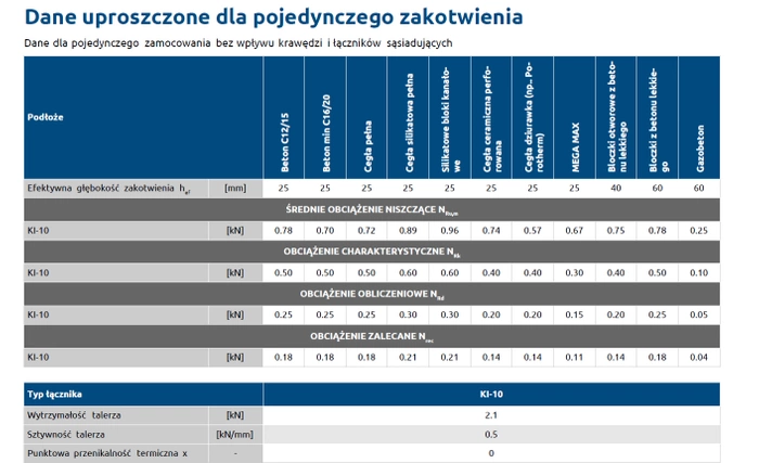 Kołek do mocowania izolacji RAWLPLUG z trzpieniem polipropylenowym KI-70 10x70mm - 250 szt.