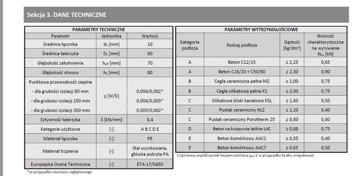 Kołek do mocowania izolacji trzpień metalowy z długą strefą rozpierania WKRĘT-MET LFMG 10x220mm - 100 szt.