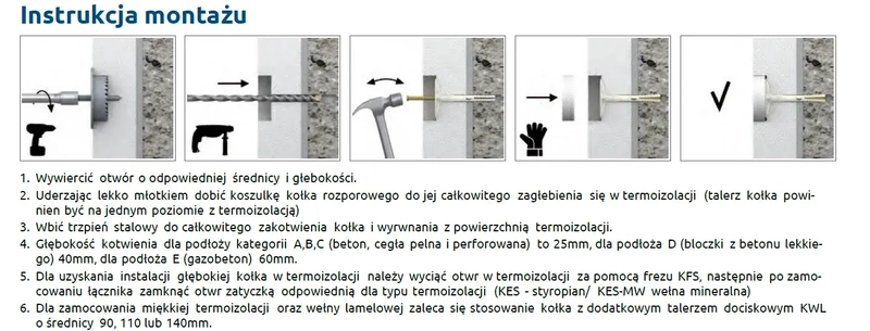 Kołek do mocowania izolacji metal RAWLPLUG KI-180M 10x180mm - 250 szt.