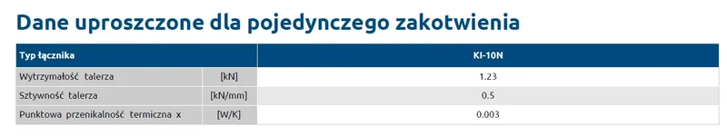 Kołek do mocowania izolacji wbijany długa strefa rozporu RAWLPLUG KI-200N 10x200mm - 250 szt.