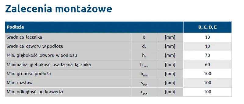 Kołek do mocowania izolacji wkręcany długa strefa rozporu RAWLPLUG KI-220NS 10x220mm - 250 szt.