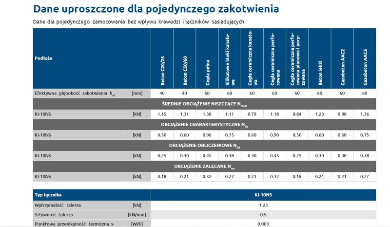 Kołek do mocowania izolacji wkręcany długa strefa rozporu RAWLPLUG KI-220NS 10x220mm - 250 szt.