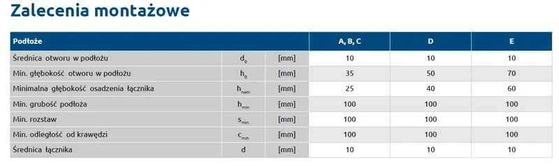 Kołek do mocowania izolacji metal RAWLPLUG KI-180M 10x180mm - 250 szt.