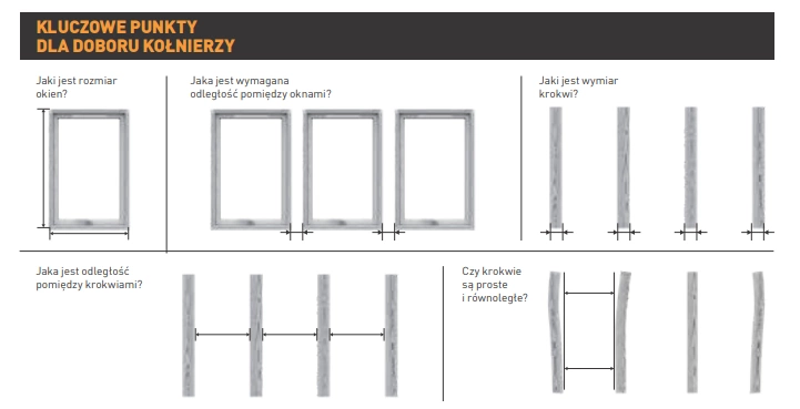 Kołnierz do okna dachowego ROOFLITE+ UCX F6A 13G RAL 7043 66x118 uniwersalny kombi 1+3