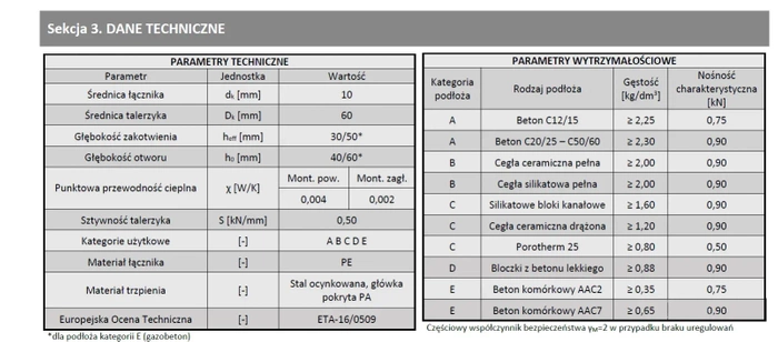 Kołek do mocowania izolacji trzpień metalowy z krótką strefą rozpierania WKRĘT-MET LMX 10x70mm - 200 szt.