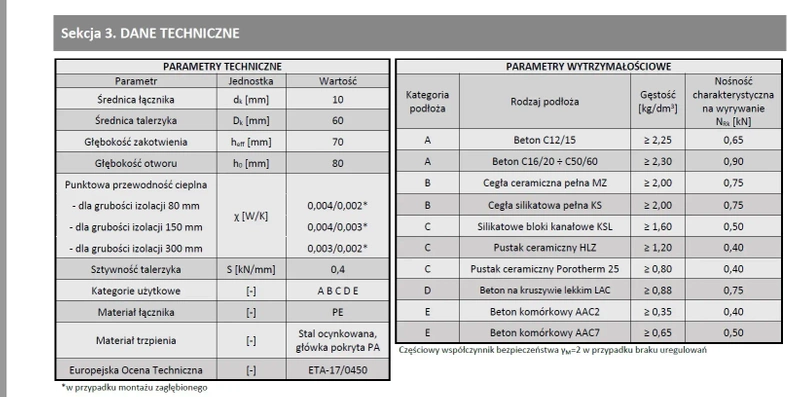 Kołek do mocowania izolacji trzpień metalowy z długą strefą rozpierania WKRĘT-MET LFMG 10x200mm - 200 szt.