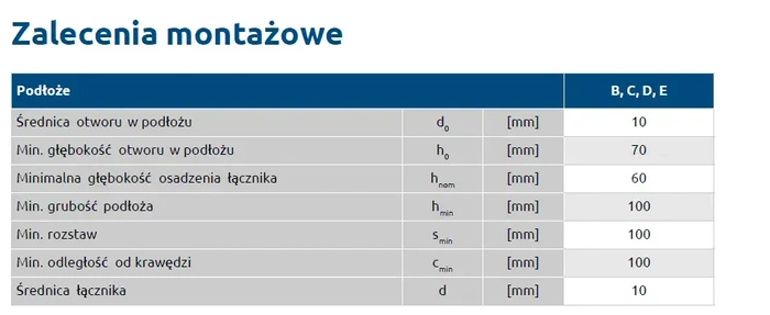 Kołek do mocowania izolacji wbijany długa strefa rozporu RAWLPLUG KI-200N 10x200mm - 250 szt.