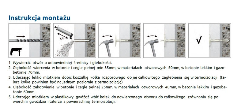 Kołek do mocowania izolacji RAWLPLUG z trzpieniem polipropylenowym KI-120 10x120mm - 250 szt.