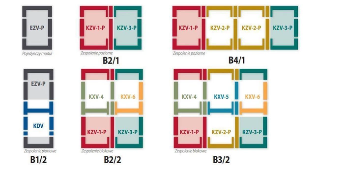 Kołnierz do okna dachowego Fakro KZN-3-P RAL 7022 134x98 kombi moduł skrajny prawy do pokryć profilowanych